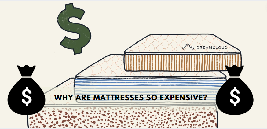 Why Are Mattresses so Expensive